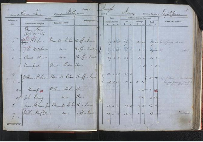 Image of page from PRONI's Valuation Revision Book for Acton, Ballymore.